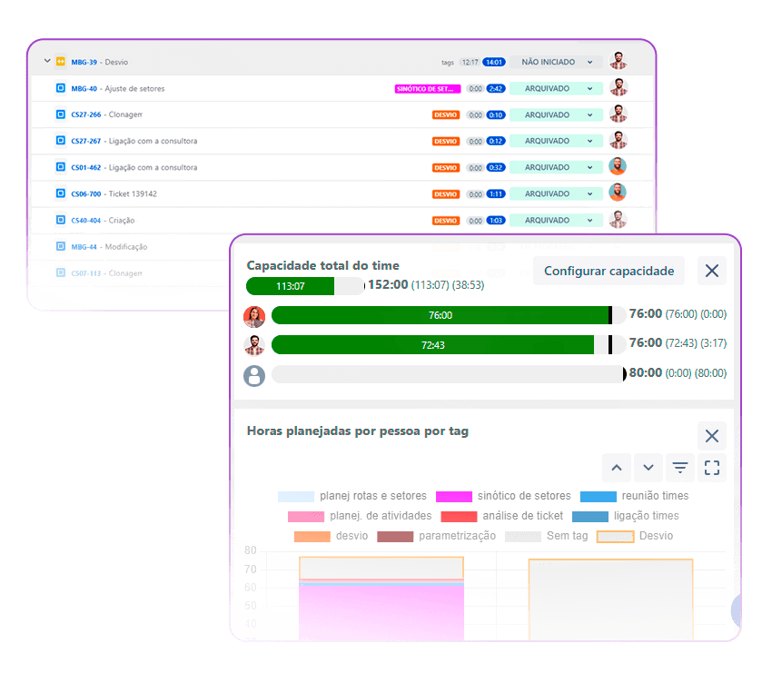 Soluções Minzi - Interface completa da plataforma